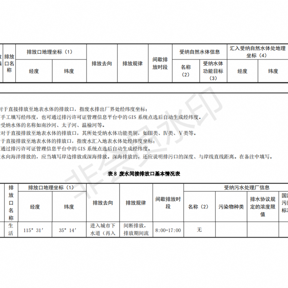 排污許可證申請(qǐng)前信息公開(kāi)表